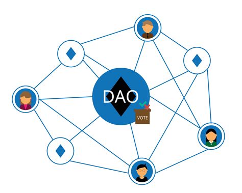 Decentralized Autonomous Organization (DAO): Masa Depan Organisasi